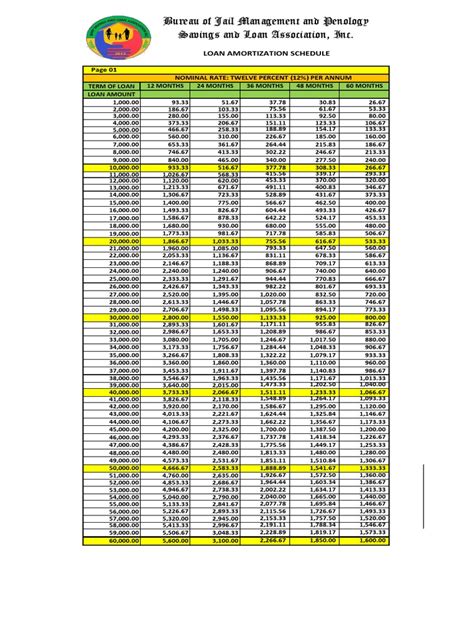 bjmpslai|BJMPSLAI Amortization Table .